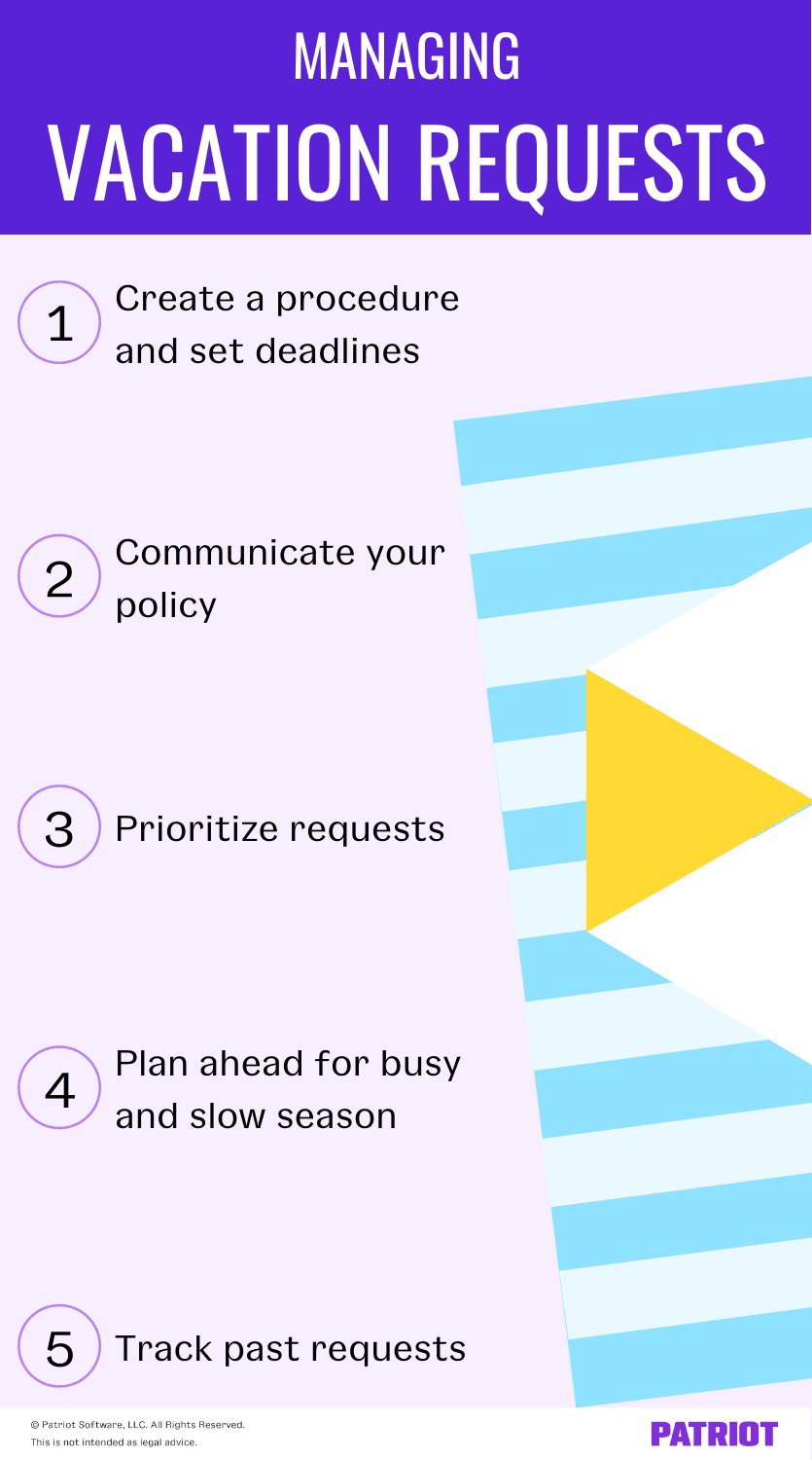 管理假期请求:创建一个程序，设定截止日期，沟通你的策略，优先处理请求，提前计划繁忙和淡季，跟踪过去的请求