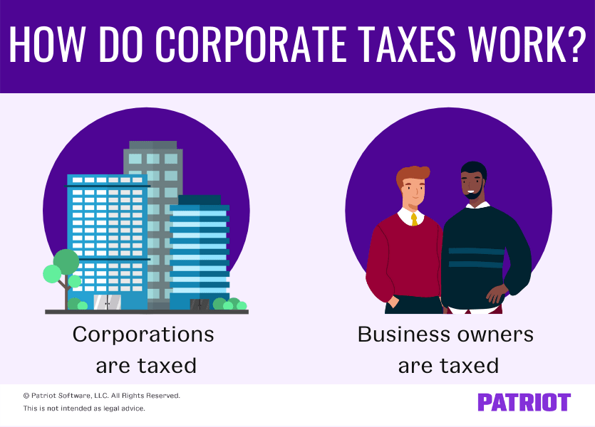 公司税是如何运作的?公司要交税，企业主也要交税
